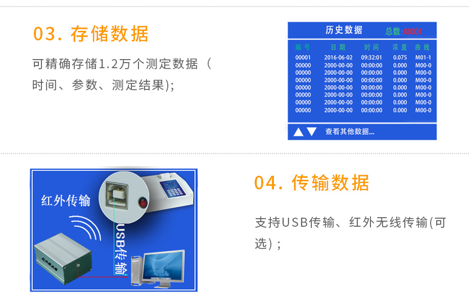 連華科技LH-MET100重金屬多參數(shù)測(cè)定儀